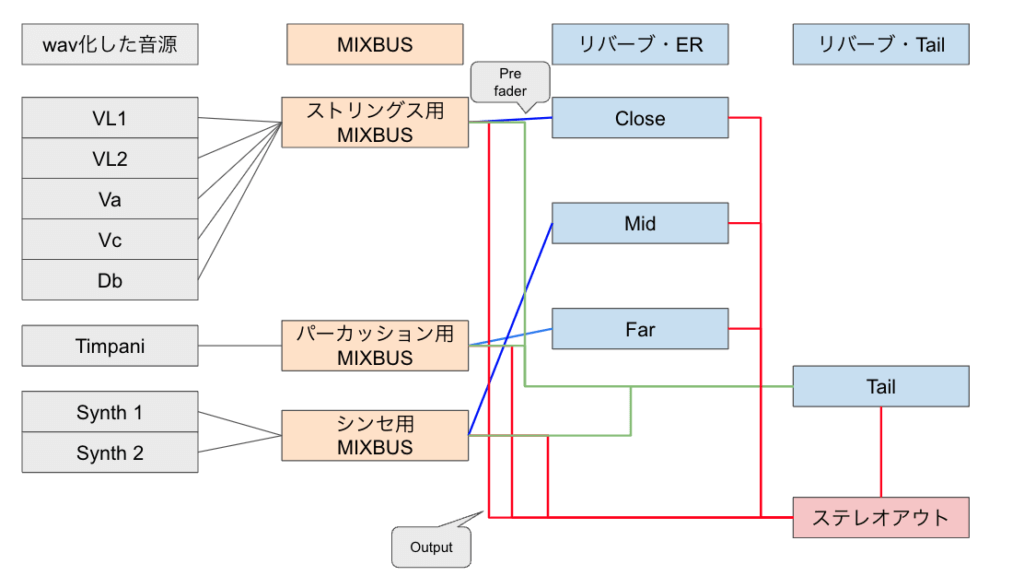 トラックルーティン